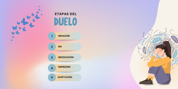 ¿Cuáles son las etapas del duelo?